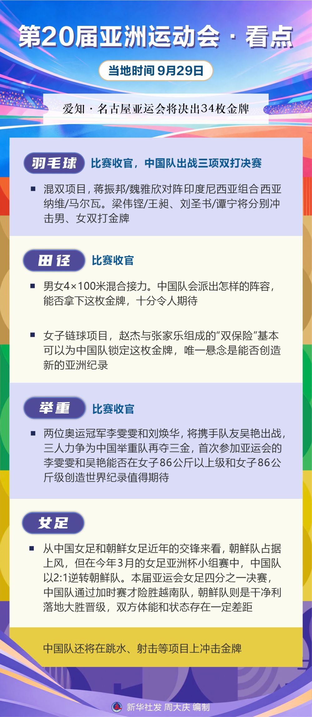 丨第20届亚洲运动会·看点（9月29日）
