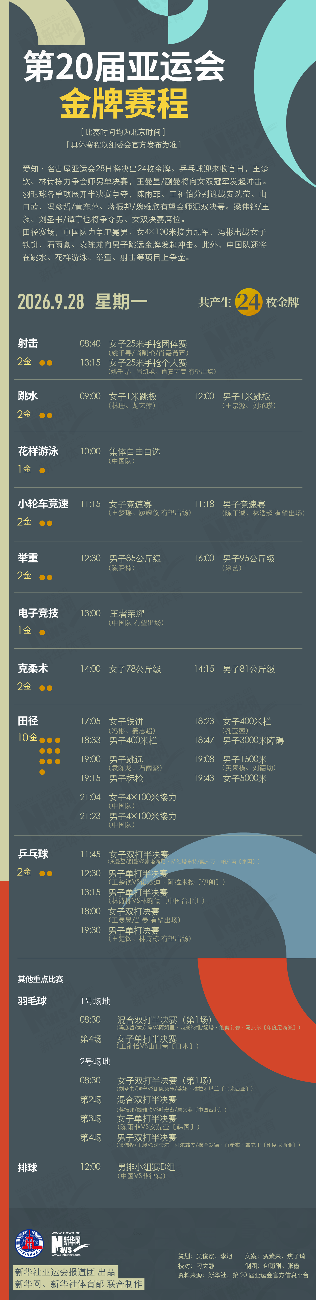 第20届9月28日金牌赛程