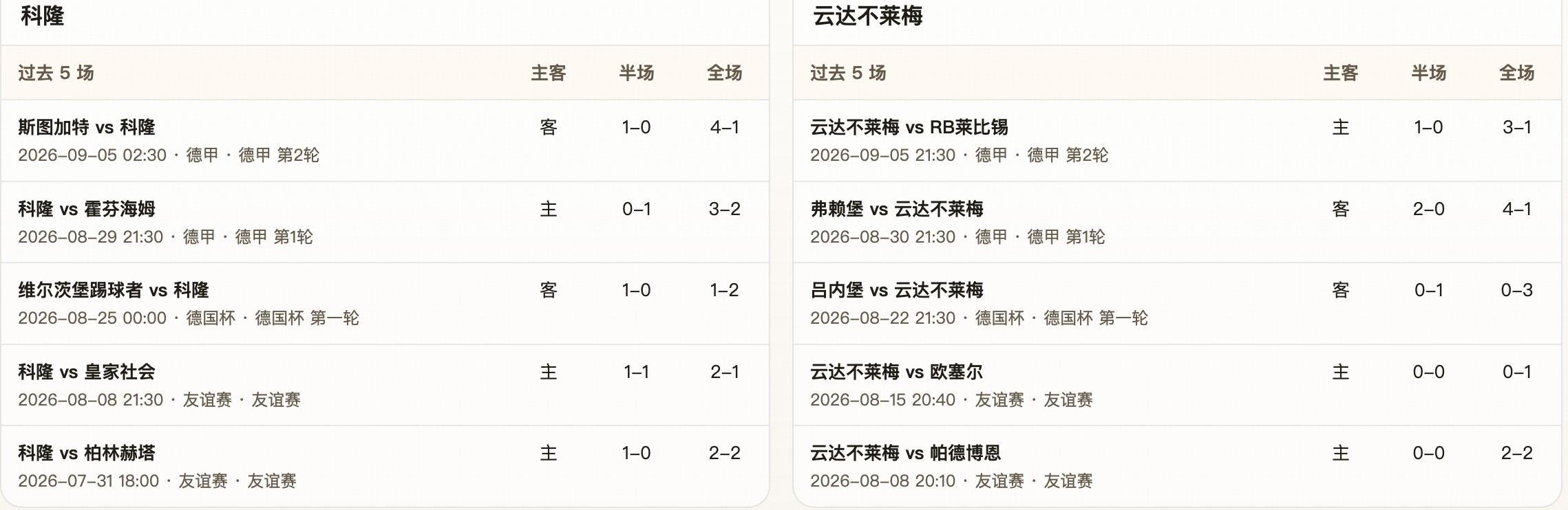 半全场分析:科隆 vs 云达不莱梅,主队取胜有戏