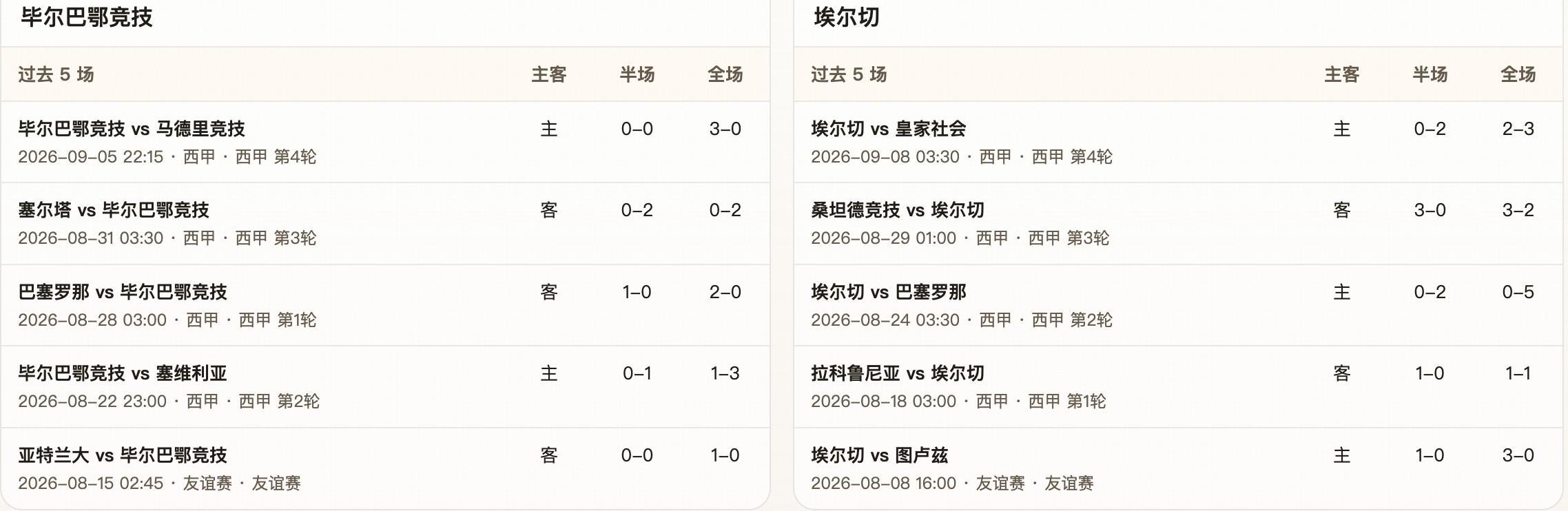 半全场分析:毕尔巴鄂竞技 vs 埃尔切,毕包有望主场拿下比赛