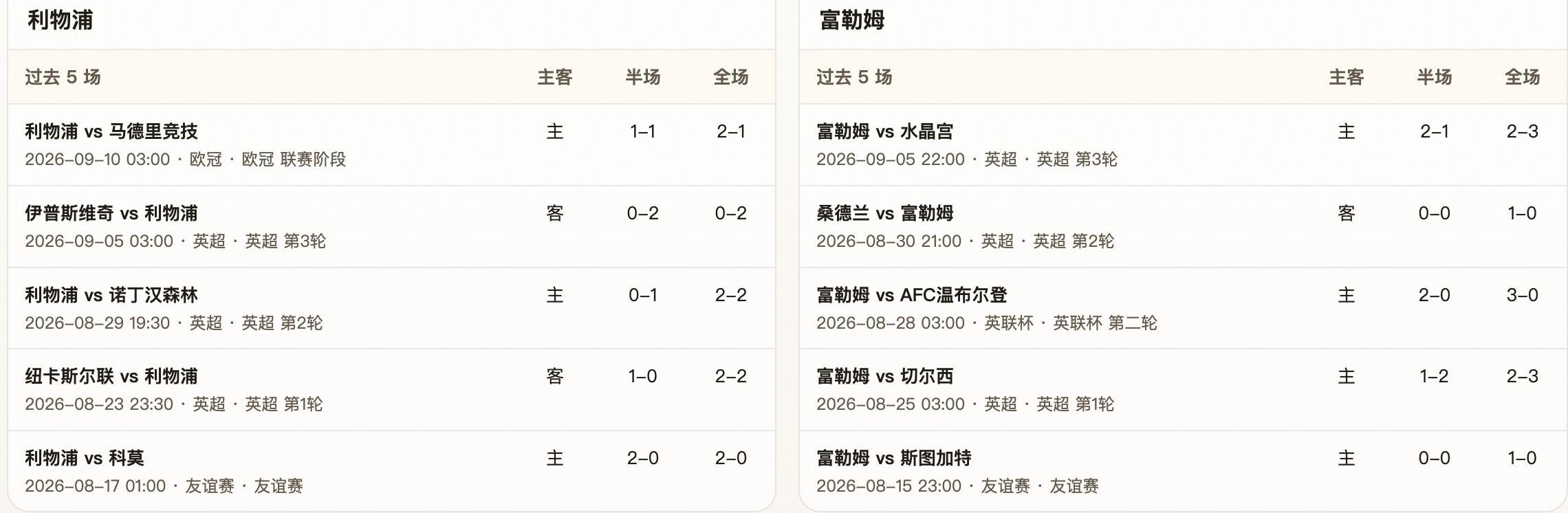 半全场分析:利物浦 vs 富勒姆,利物浦本场比赛可以拿下