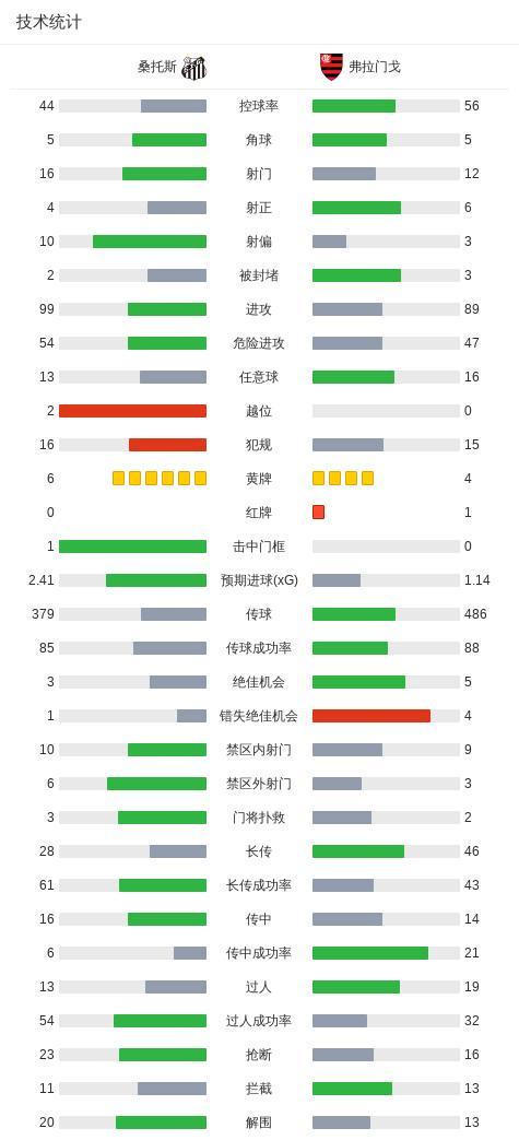 888贵宾厅相关图片
