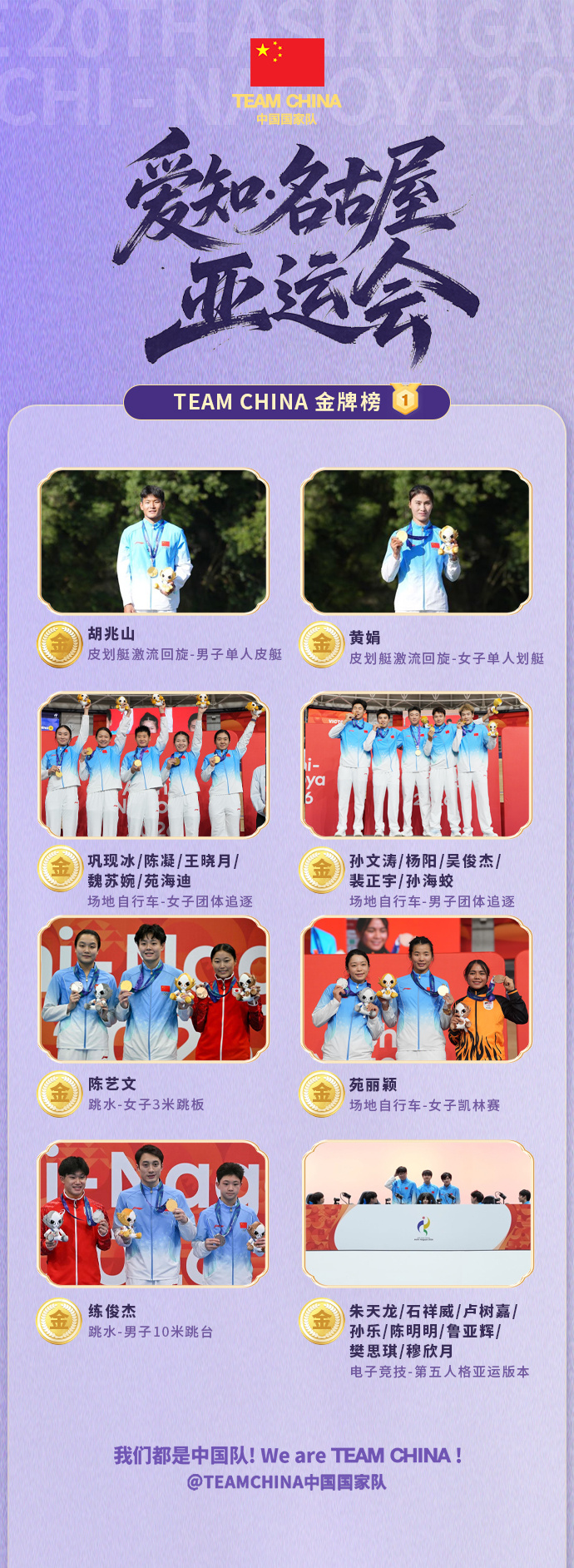亚运奖牌榜：超日本101金！中国151金67银59铜领跑 金牌数升历史第五