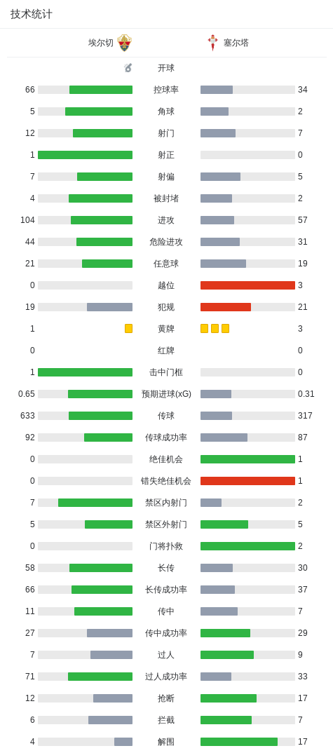 了解888贵宾厅